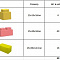 Playblocks Набор Большие блоки
